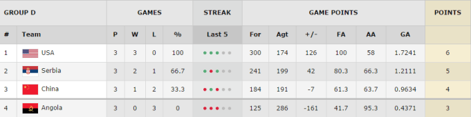 clasificación grupo jornada 3 mundial de turquía