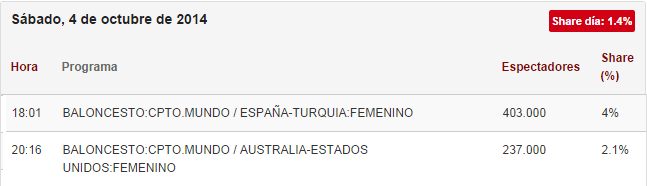 audiencia semifinales