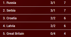 clasificación grupo c jornada 5 eurobasket hungría y rumanía