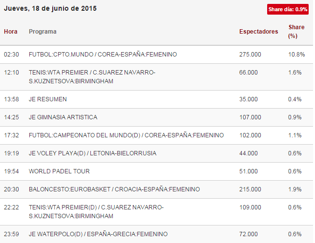 audiencias teledeporte croacia contra españa