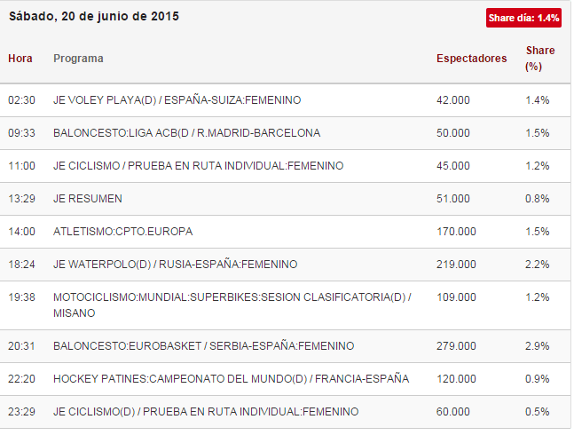 audiencias teledeporte serbia contra españa