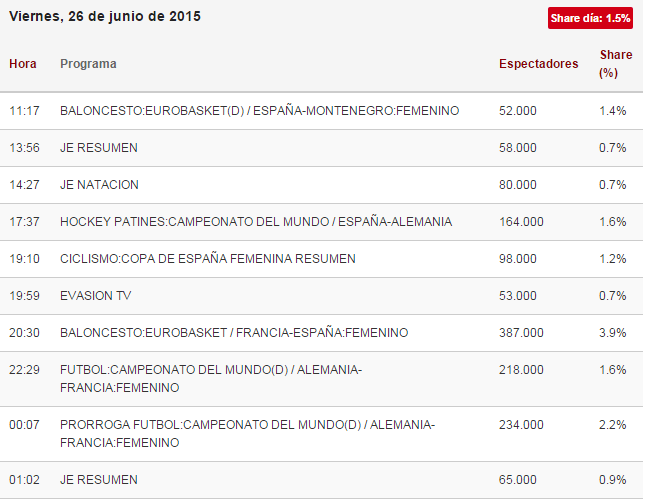 audiencias teledeporte francia contra españa