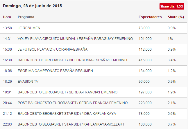 audiencias teledeporte bielorrusia contra españa