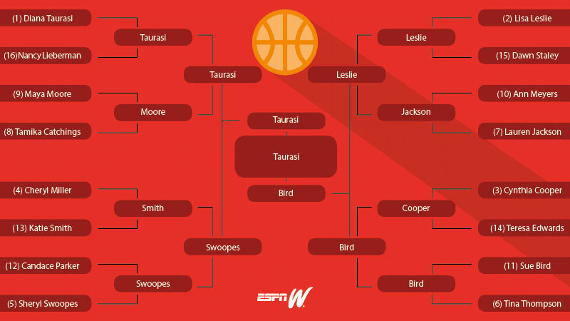 eliminatorias para conocer a la mejor jugadora de baloncesto femenino realizado por espnW