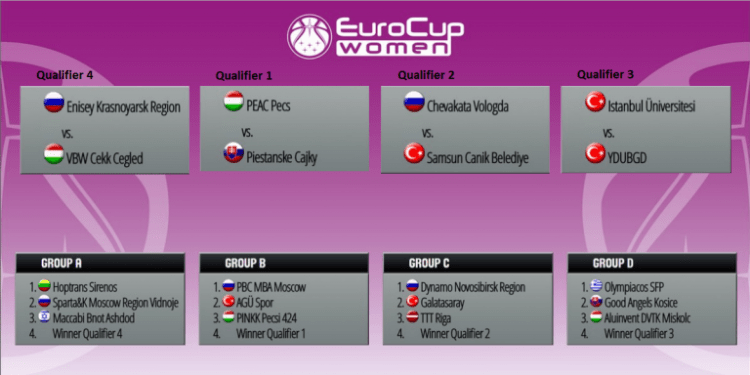 Conferencia 1 de la Eurocup Women Conferencia 1 de la Eurocup Women