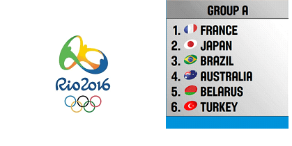 Río 2016: Análisis Grupo A formado por Francia, Japón, Brasil, Australia, Bielorrusia, Turquía