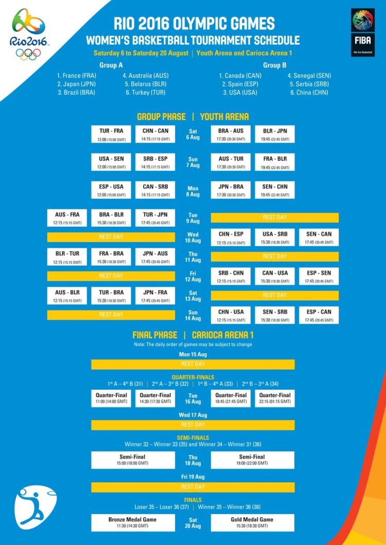 sistema competición río 2016