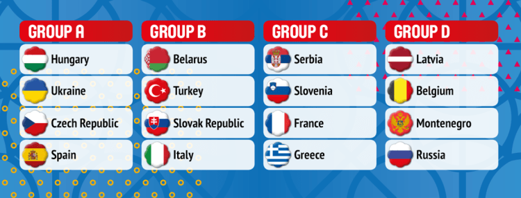 grupos del Eurobasket de 2017 en República Checa
