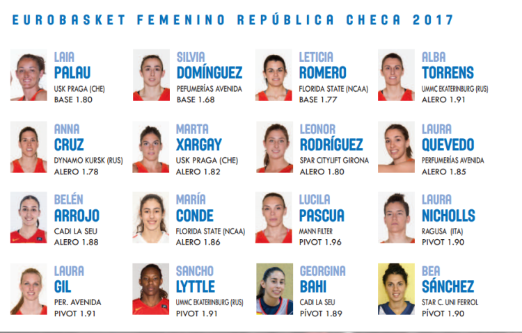 Preseleccionadas para el Eurobasket de República Checa 2017