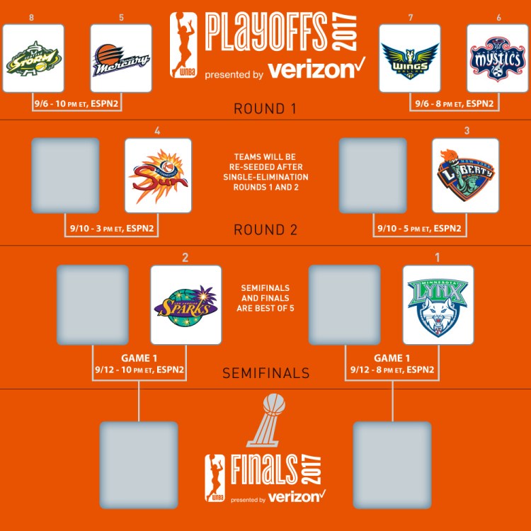 cuadro de los wnba playoffs 2017