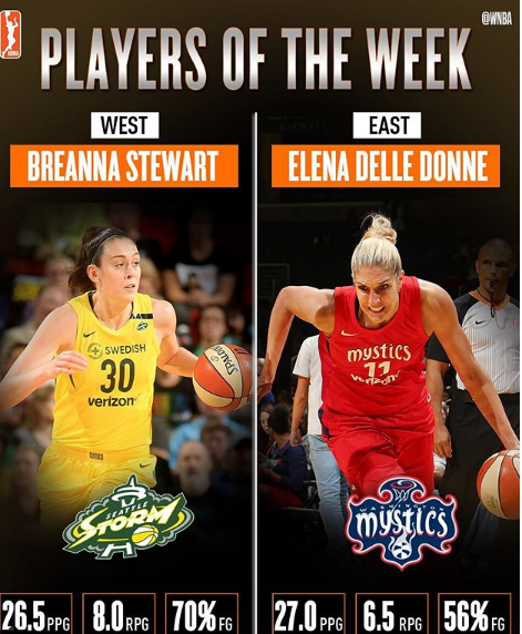 Elena Delle Donne y Breanna Stewart, elegidas mejores jugadoras de la semana