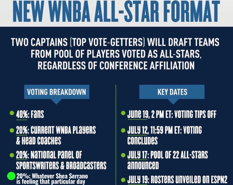 Nuevo formato para el WNBA All-Star