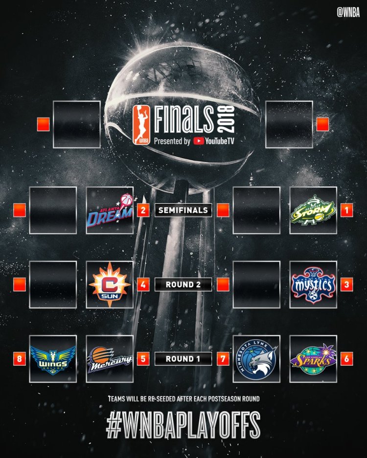 WNBA Playoffs: Ya se conocen los emparejamientos