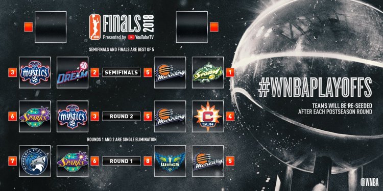 Emparajemientos de semifinales de los WNBA Playoffs Emparajemientos de semifinales de los WNBA Playoffs