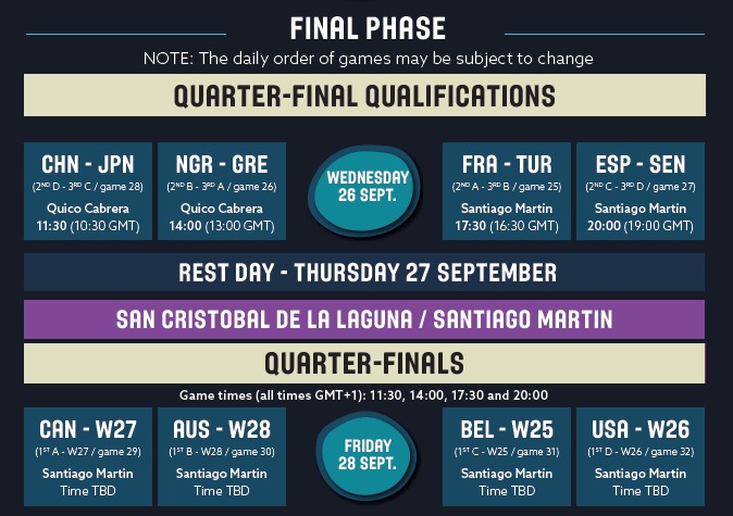 Horarios eliminatorias de acceso para cuartos de final