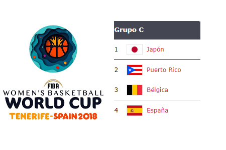 Copa del Mundo 2018: Análisis Grupo C: Bélgica, Japón, Puerto Rico y España
