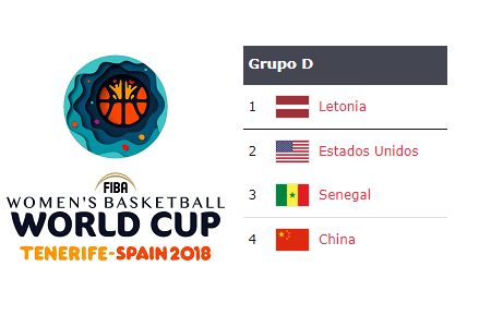 Copa del Mundo 2018: Análisis Grupo D: China, Letonia, Senegal y Estados Unidos