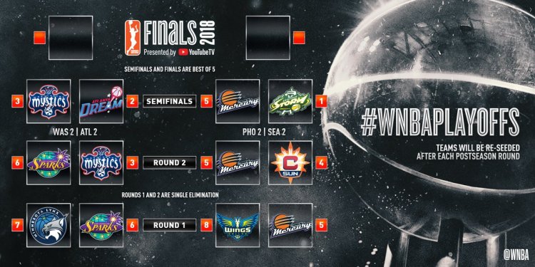 WNBA Playoffs: Las semifinales se decidirán en el quinto partido