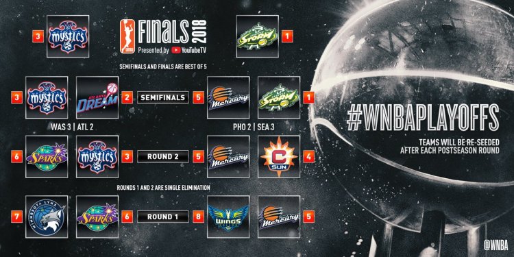 WNBA Playoffs: Seattle Storm y Washington Mystics se enfrentarán en la gran final