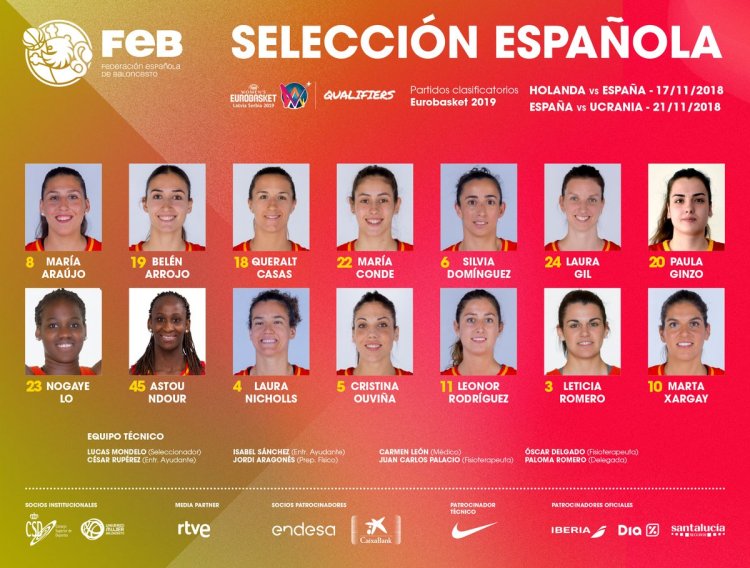 Clasificación Eurobasket Serbia y Letonia: Convocatoria de España Clasificación Eurobasket Serbia y Letonia: Convocatoria de España