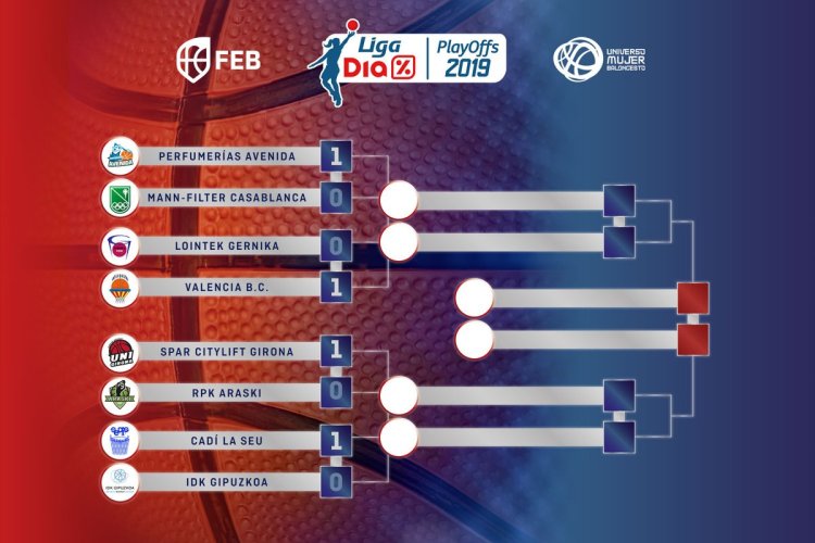 Liga DIA: Resultados de la jornada 1 de los playoffs