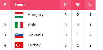 Clasificación final grupo C eurobasket serbia y letonia