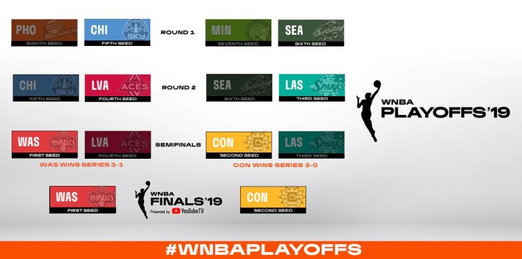 WNBA Playoffs: Cuadro de las eliminatorias