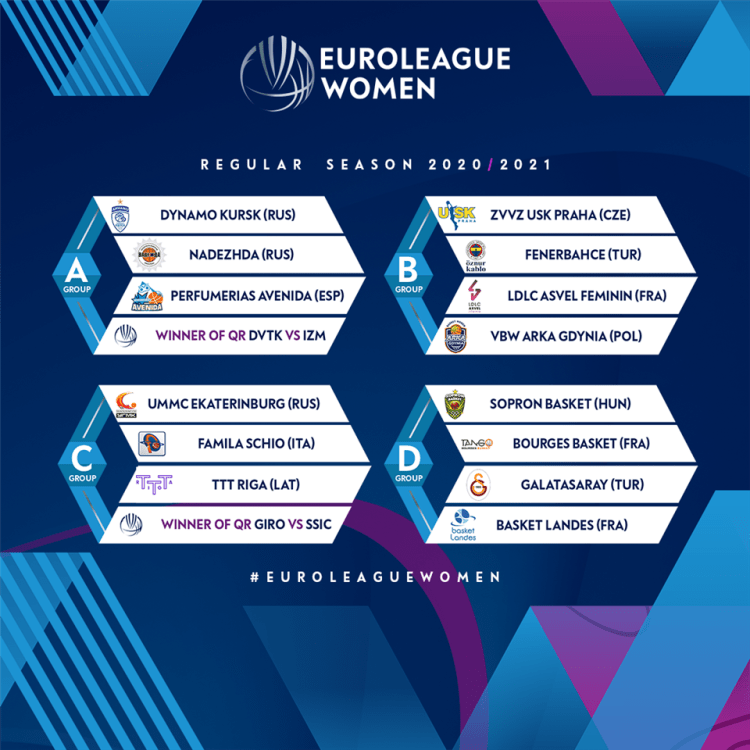 Euroliga Femenina: Nuevo formato de juego por la situación de la pandemia