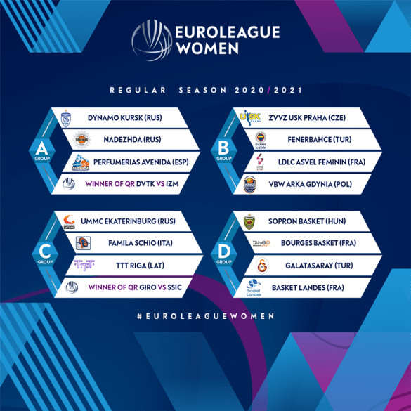 Euroliga Femenina: Nuevo formato de juego por la situación de la pandemia