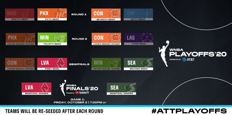 WNBA Finals: Seattle Storm contra Las Vegas Aces