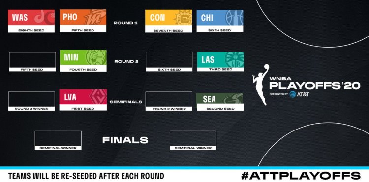 wnba playoffs 2020