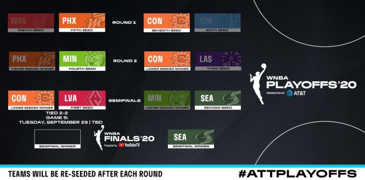 WNBA Playoffs: Seattle Storm ya espera en la final. Las Vegas Aces fuerza el quinto partido