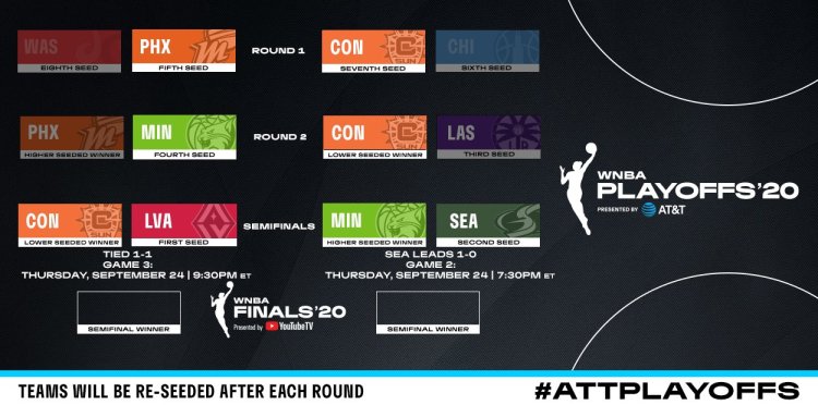 WNBA Playoffs: Victorias de Las Vegas Aces y Seattle Storm