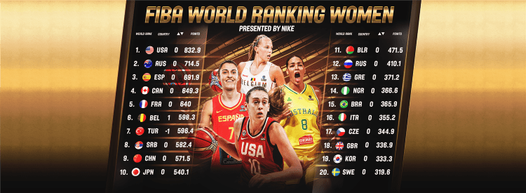 Estados Unidos continúa en lo más alto de la clasificación FIBA