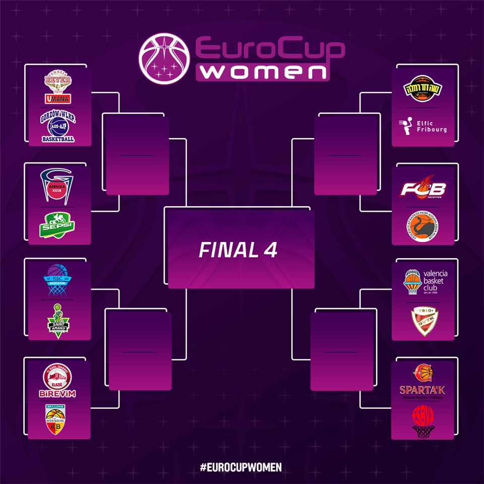 Eurocup Women: Lointek Gernika Bizkaia y Valencia Basket, clasificados para octavos de final