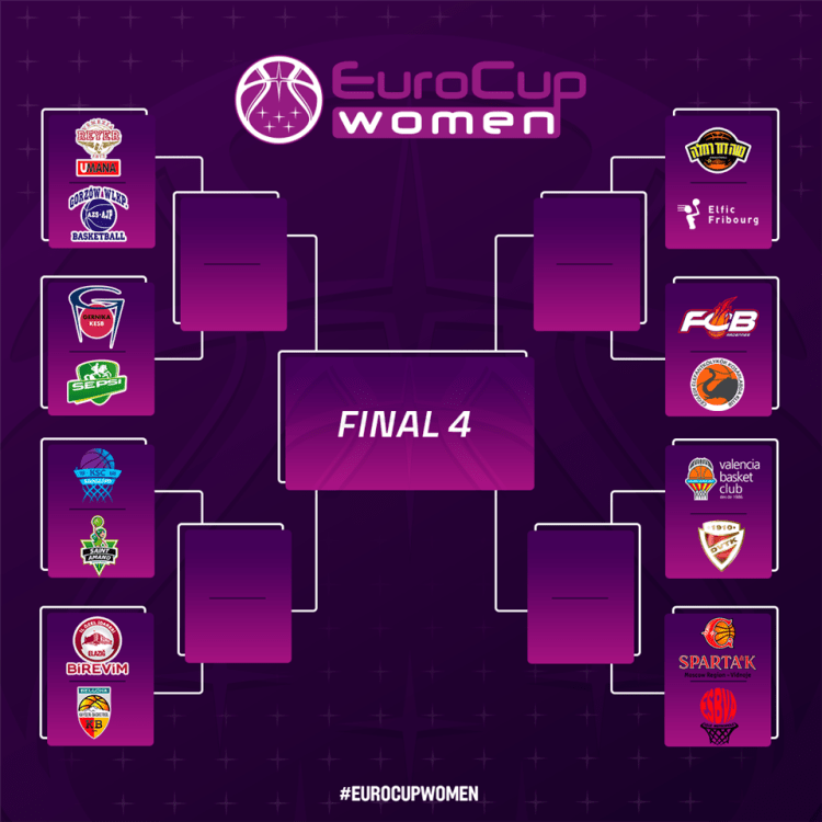 Eurocup Women: Lointek Gernika Bizkaia y Valencia Basket, clasificados para octavos de final