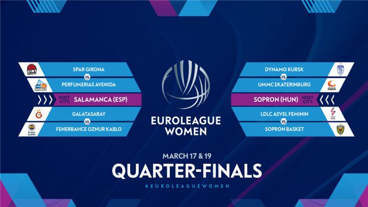 Salamanca y Sopron sedes de las burbujas de los cuartos de final de la Euroliga Femenina