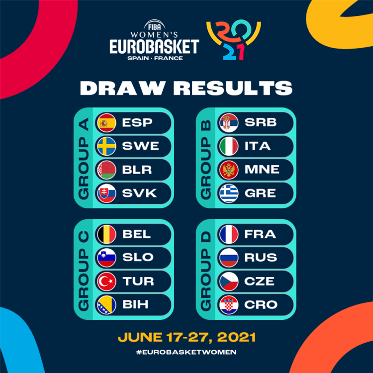 Eurobasket Francia y España: Definido el cuadro de competición