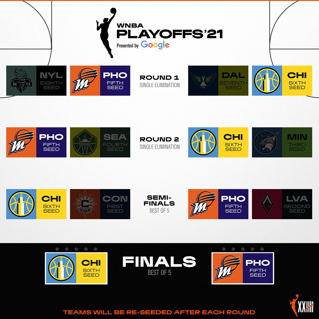 La final de la WNBA será entre Chicago Sky y Phoenix Mercury