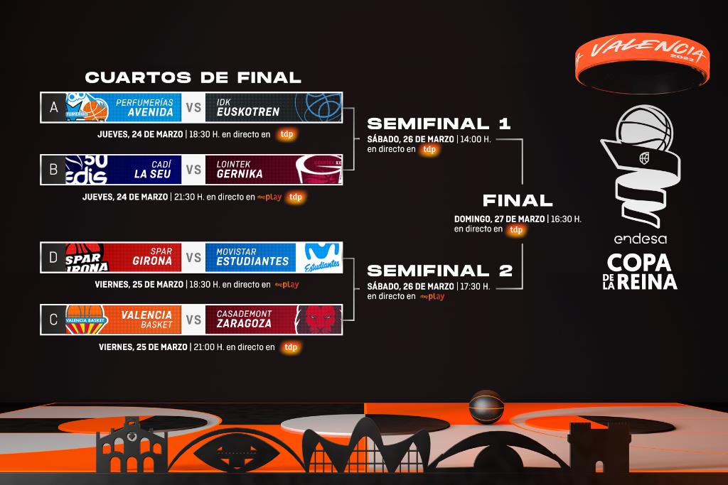 Eliminatorias Copa de la Reina 2022