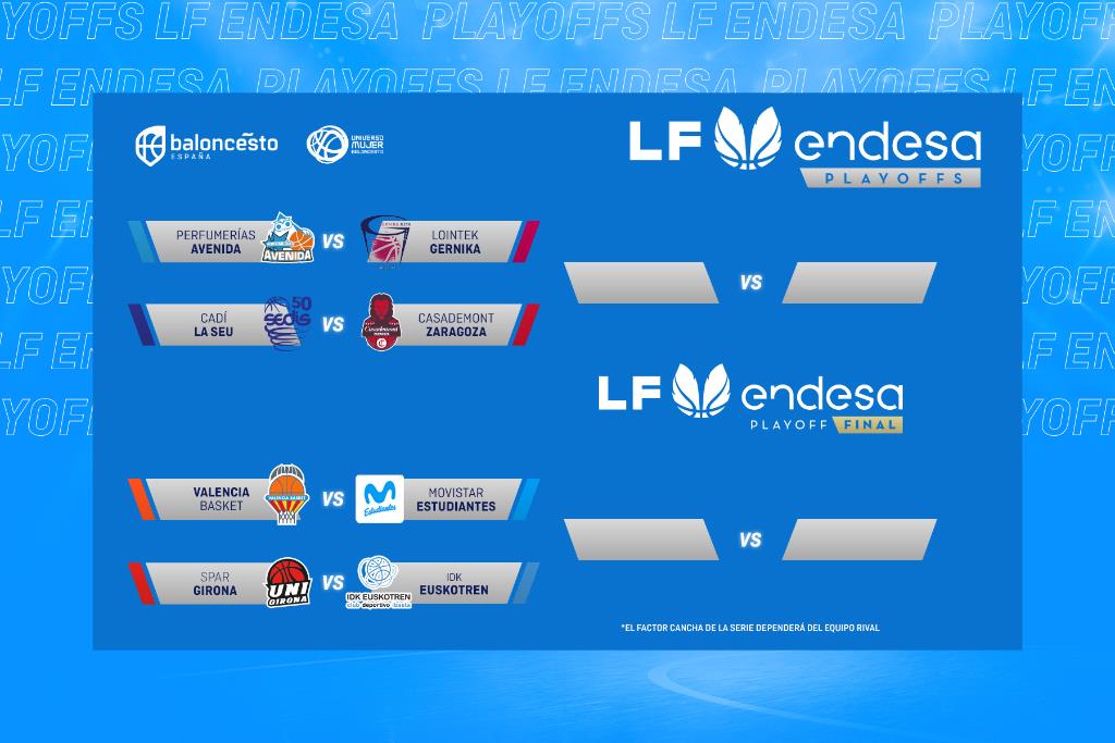 Playoffs Liga Femenina Endesa: Equipos clasificados y cuadro de ...