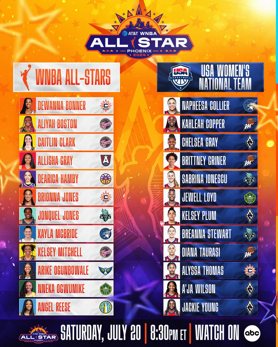 Jugadoras elegidas para el WNBA All Star de 2024