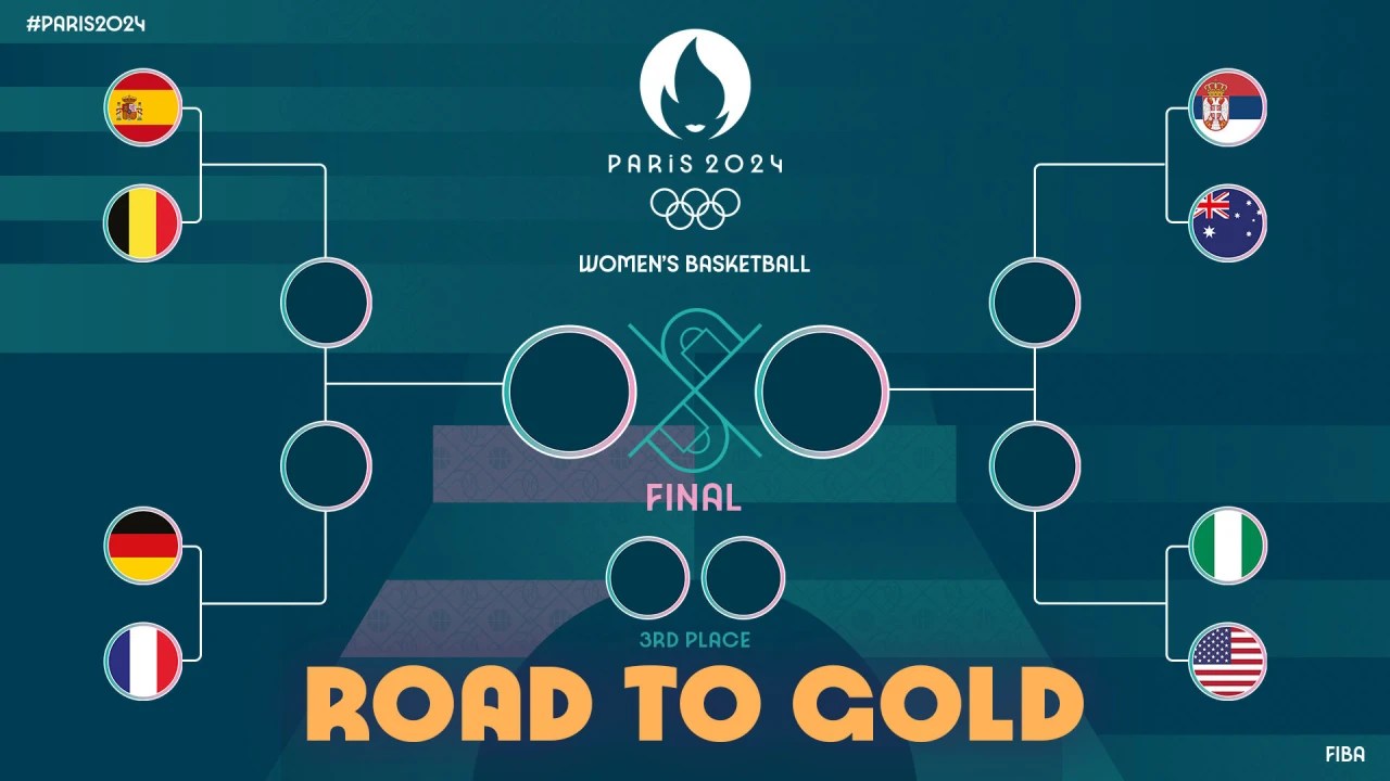 París 2024: Cruces de cuartos de final