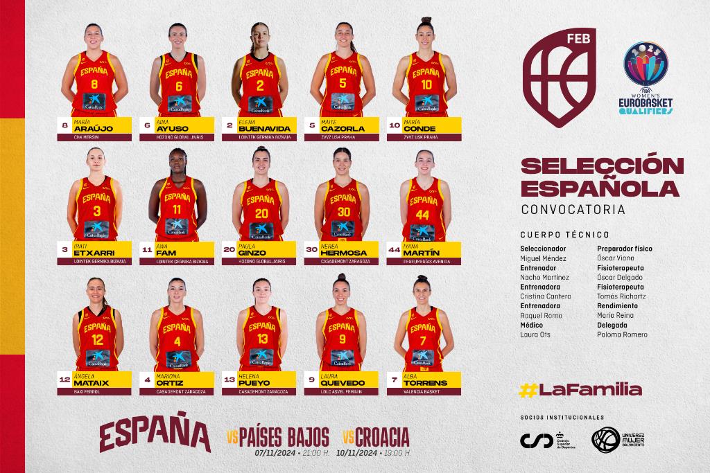 Clasificación Eurobasket 2025: Convocatoria de España