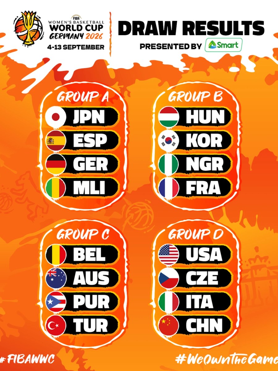 Copa del Mundo Alemania 2026: Grupos y sistema de&nbsp;competición