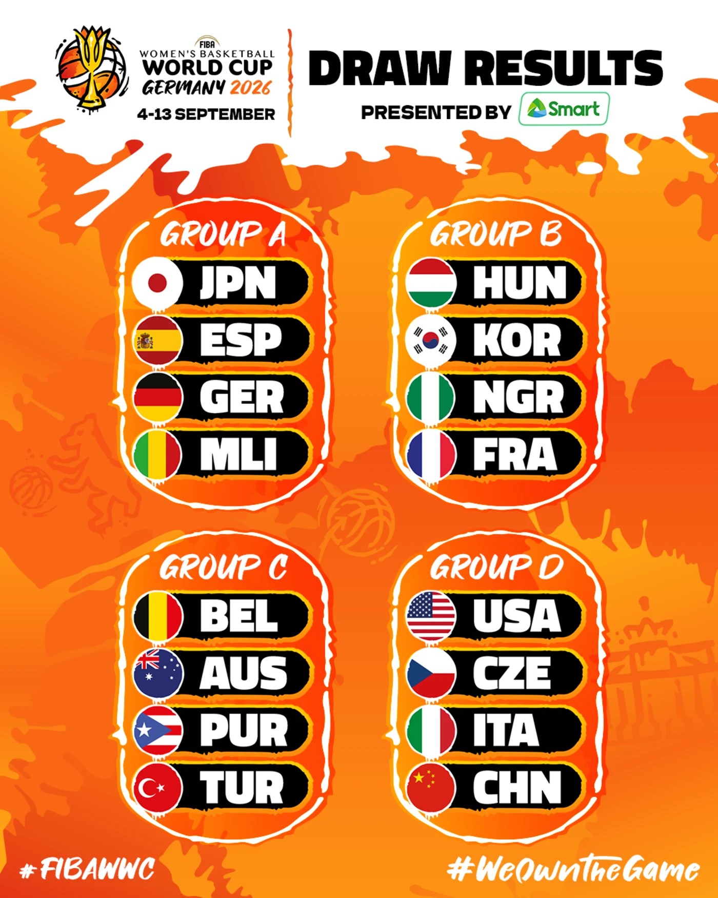 Copa del Mundo Alemania 2026: Grupos y sistema de competición