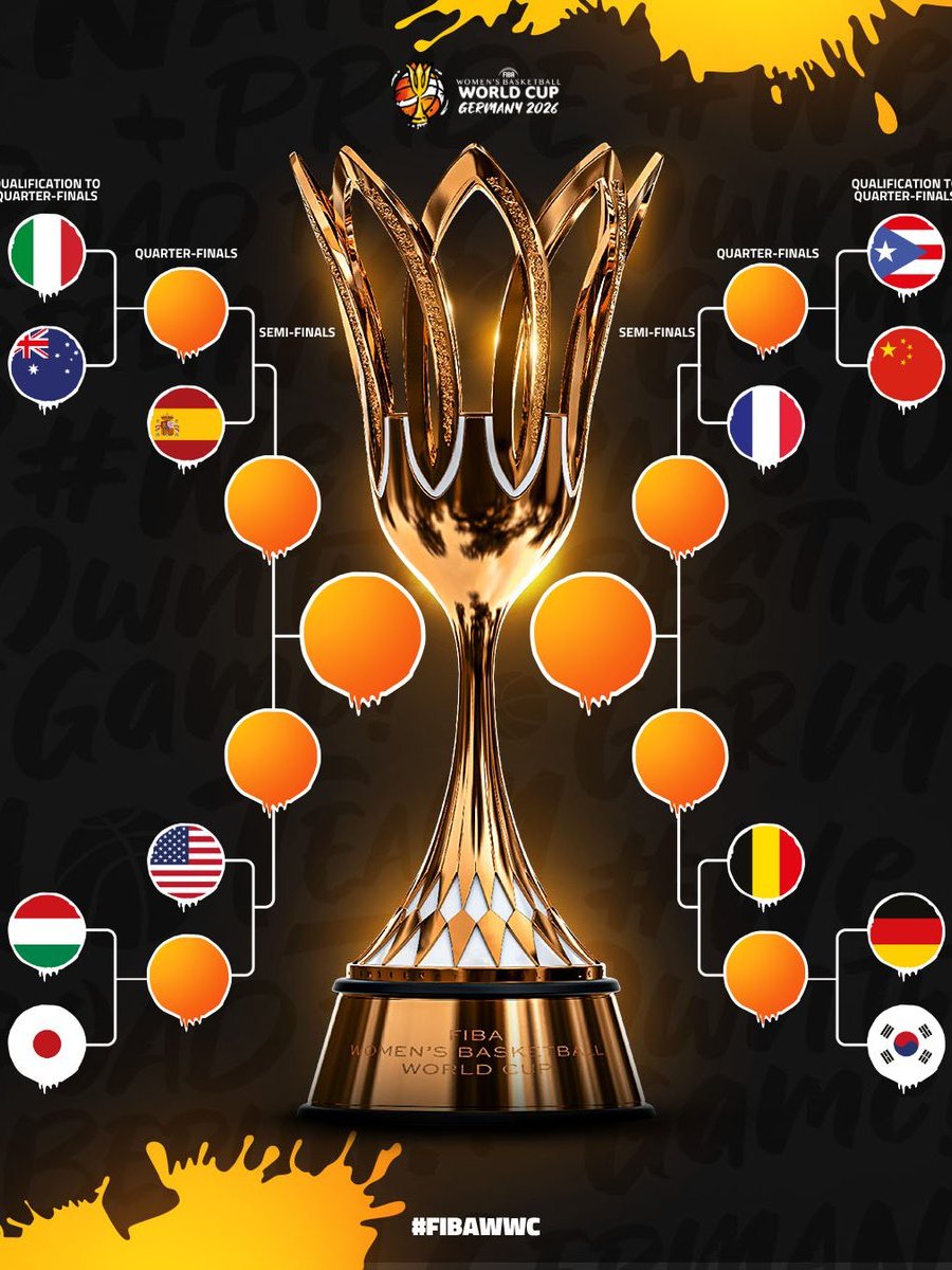 Copa del Mundo Alemania 2026: Cuadro de&nbsp;eliminatorias